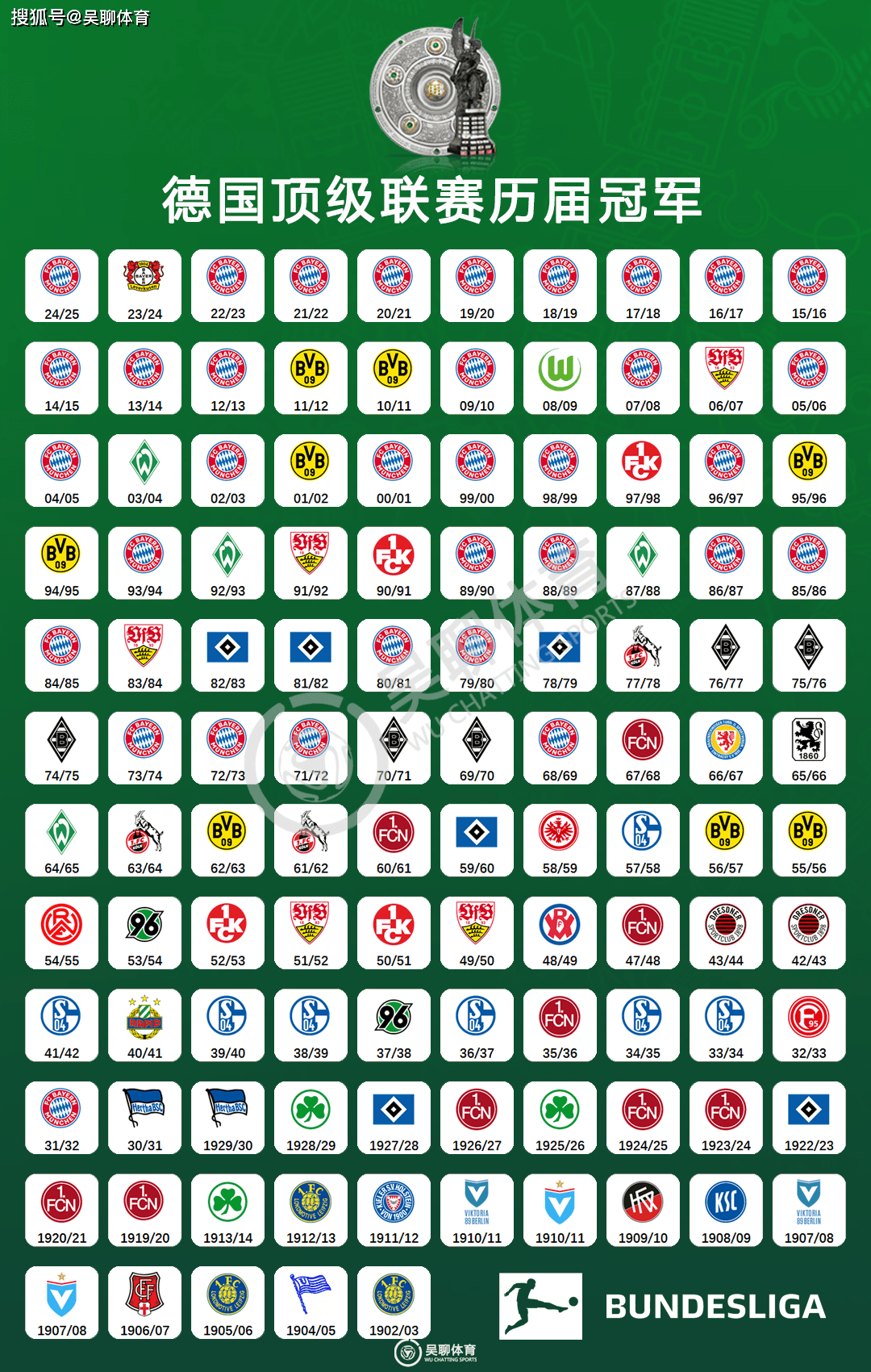 弗莱堡主场战平拜仁慕尼黑追平积分的简单介绍 弗莱堡主场战平拜仁慕尼黑追平积分的简单介绍