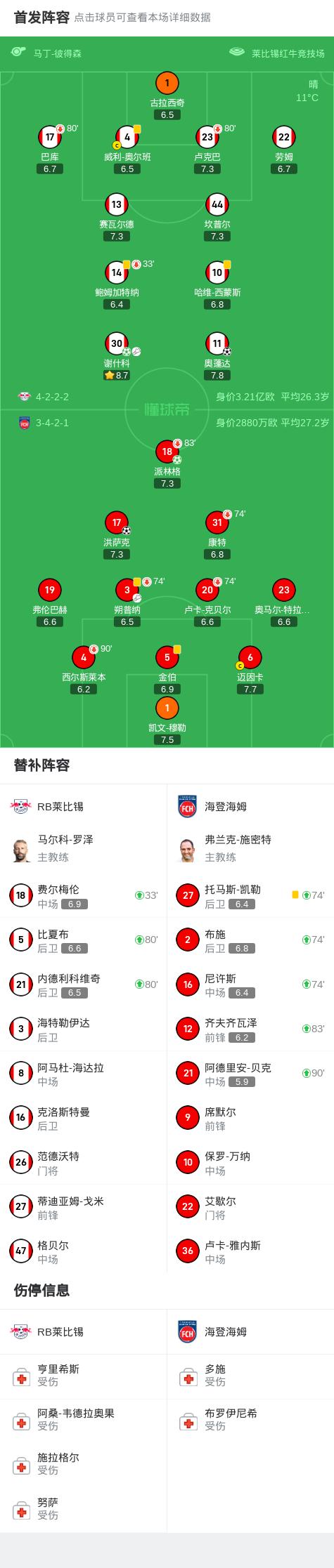 马赛与莱比锡就球员转会达成一致，谈判完成的简单介绍