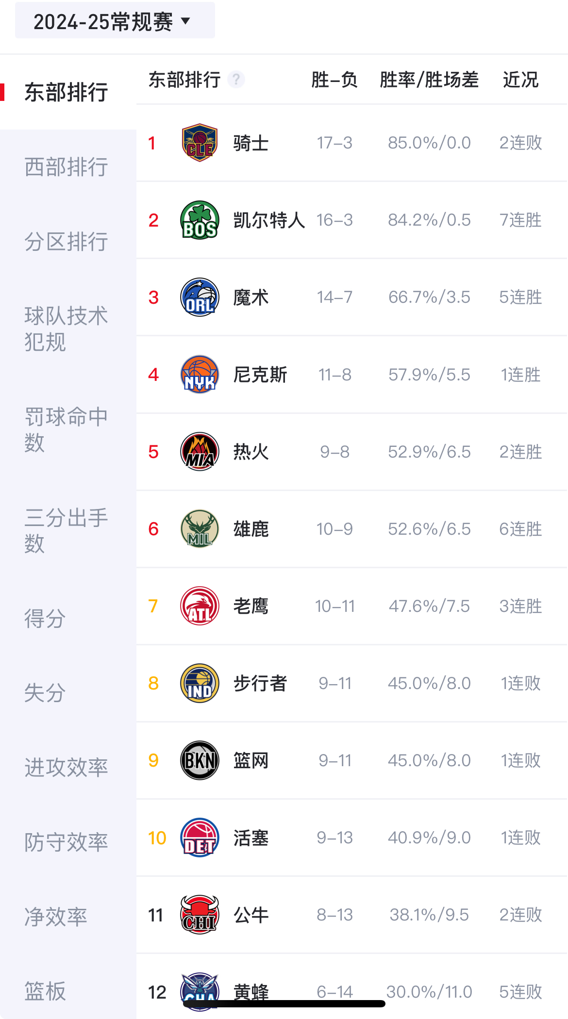 雄鹿内线强势抢板,全队士气高涨的简单介绍 雄鹿内线强势抢板,全队士气高涨的简单介绍