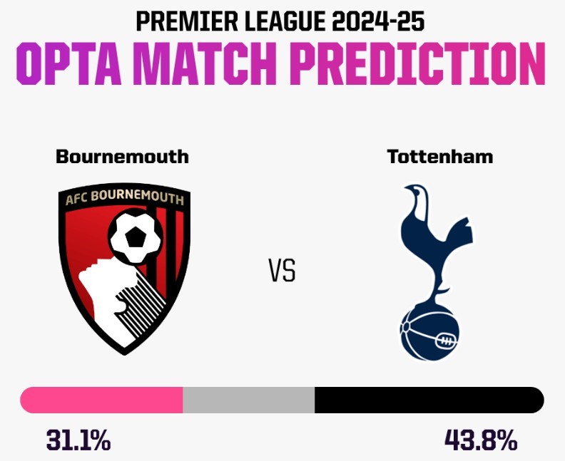包含热刺客场战平对手,客场掰分的词条 包含热刺客场战平对手,客场掰分的词条