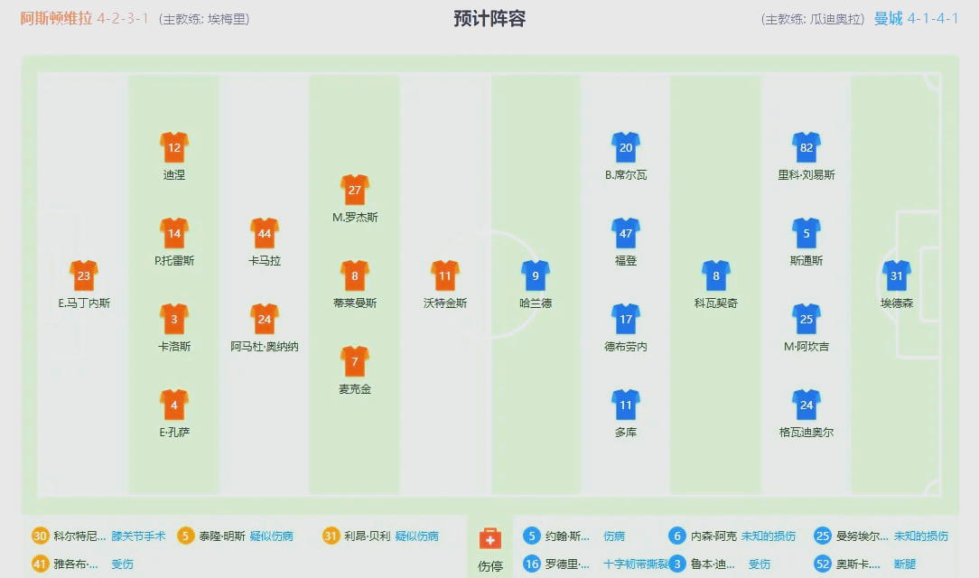 关于曼城主场挫败阿斯顿维拉,紧咬榜首位置的信息 关于曼城主场挫败阿斯顿维拉,紧咬榜首位置的信息