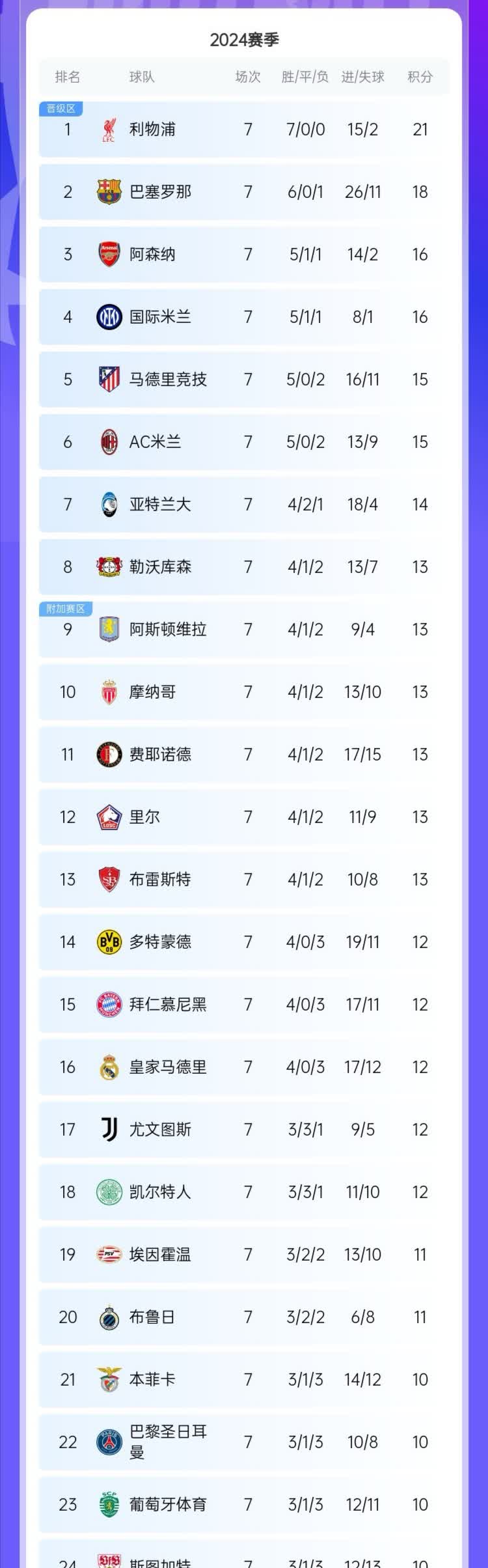 意甲联赛成绩出炉,球队实力对比 意甲联赛成绩出炉,球队实力对比