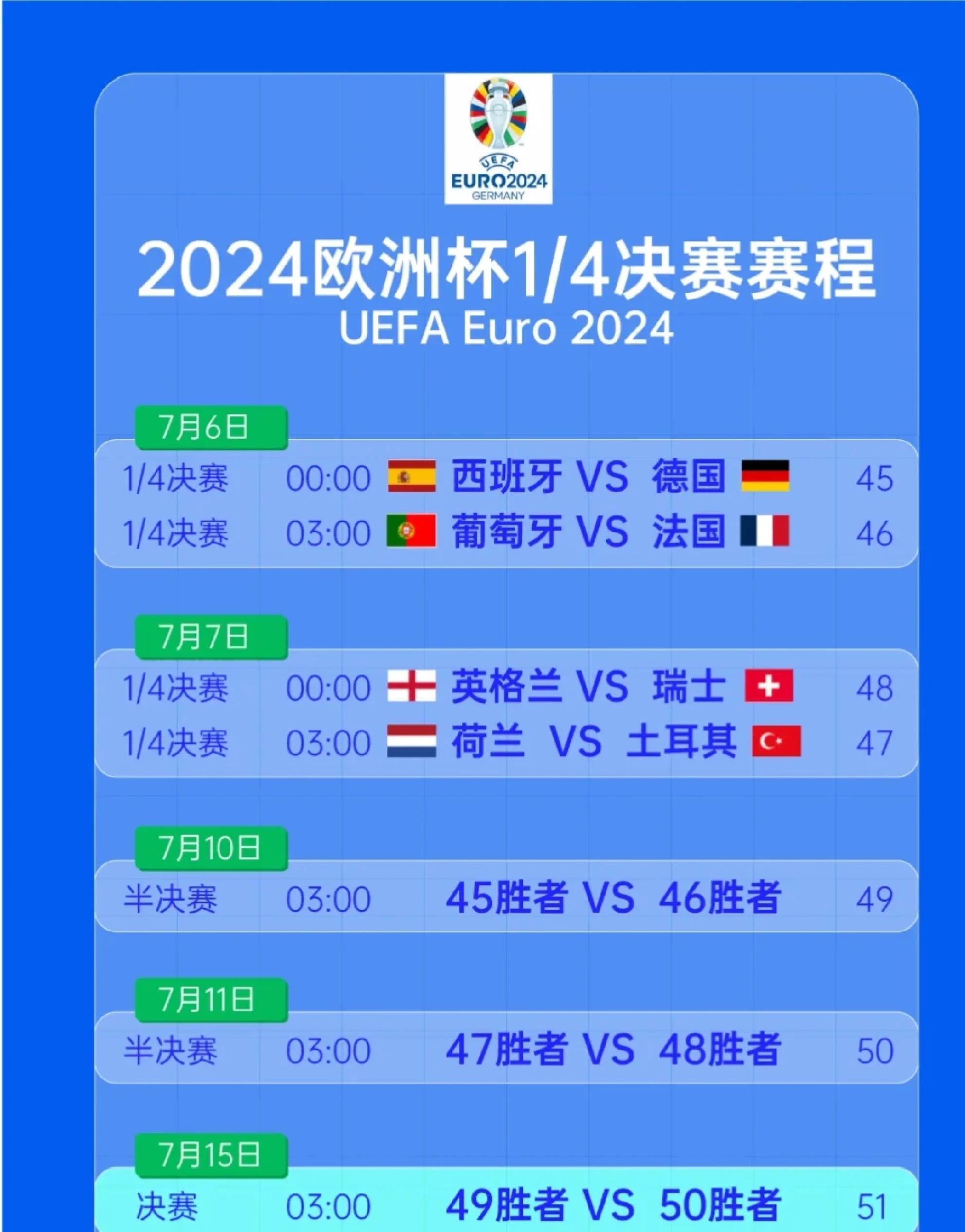 波黑队小组赛告终，欧洲杯赛程收官