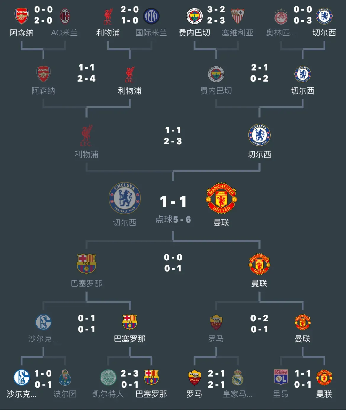 实时更新:阿贾克斯惨遭淘汰,欧冠征程告终 实时更新:阿贾克斯惨遭淘汰,欧冠征程告终
