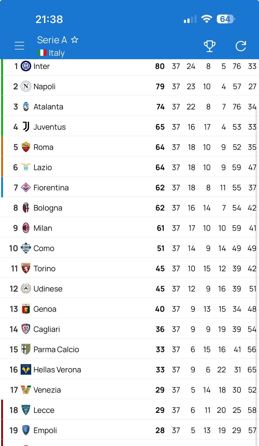 那不勒斯球队胜出，继续领跑积分榜的简单介绍