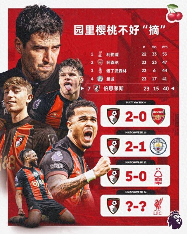 包含利物浦迎战伯恩茅斯，力争胜利保持领先的词条