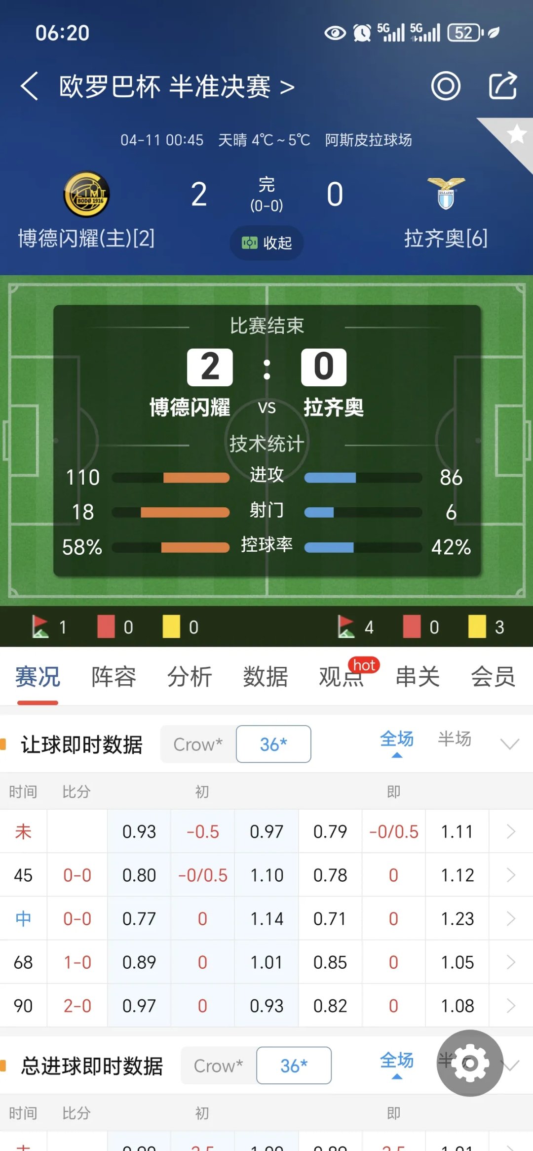 大比分胜利！欧预赛强队轻松晋级